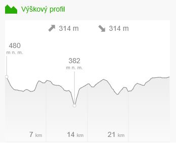 Výškový profil Jemnice